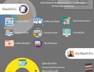 แนะนำสาขาสารสนเทศศาสตร์-(หลักสูตรปรับปรุง-พศ-2564)-–-dek-d.com