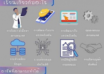 สาขาสารสนเทศศาสตร์-คณะวิทยาการสารสนเทศ-มหาวิทยาลัยมหาสารคาม-–-dek-d.com