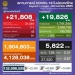 โรคประจำถิ่น!-อัตราตายต้องไม่เกิน-01%-ไทยยังเป็นระยะที่ต้องต่อสู้-ขณะที่-12-จ.-เป็นขาลง